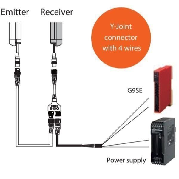Omron F3SG-4RE0750P30 Güvenlik Işık Bariyeri