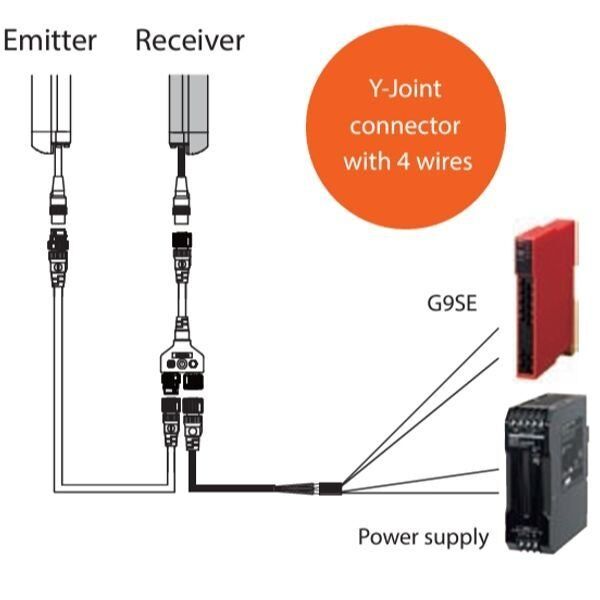 Omron F3SG-4RE0350P30 Güvenlik Işık Bariyeri