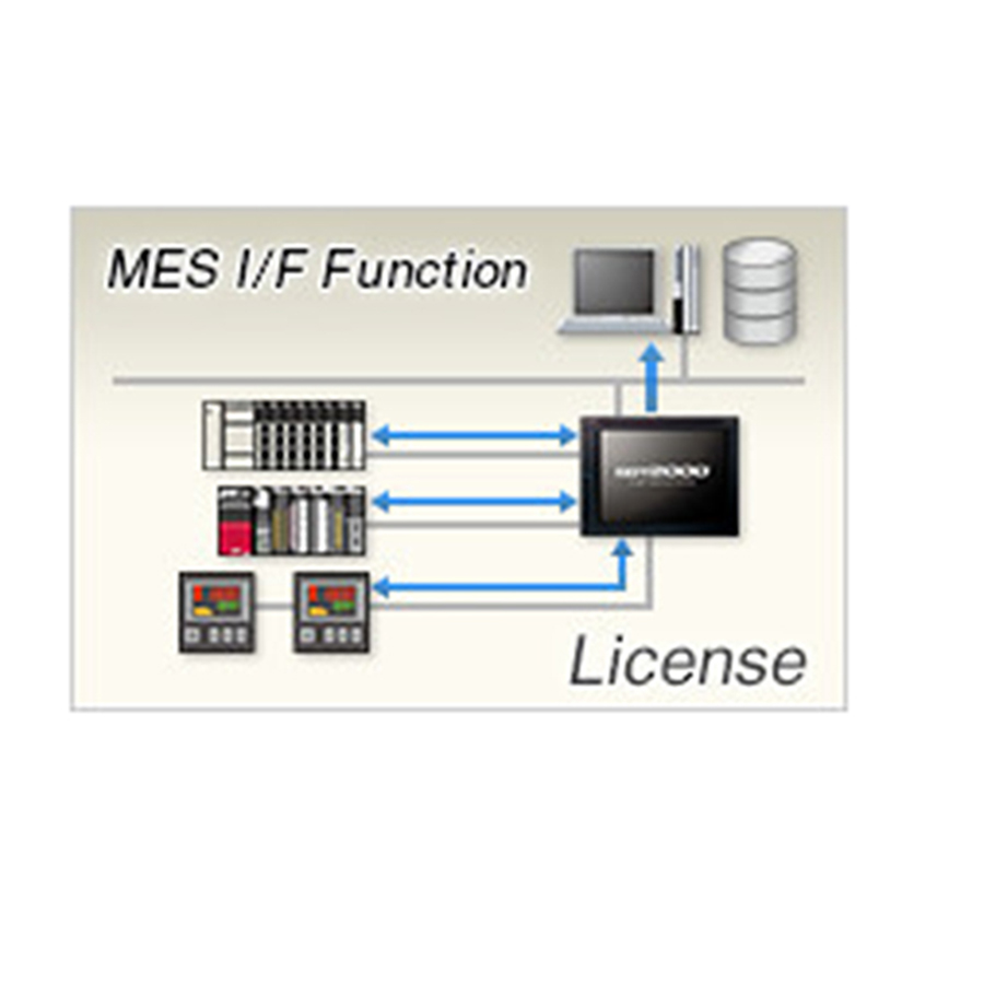 Mitsubishi GT25-MESIFKEY-1 HMI Aksesuar